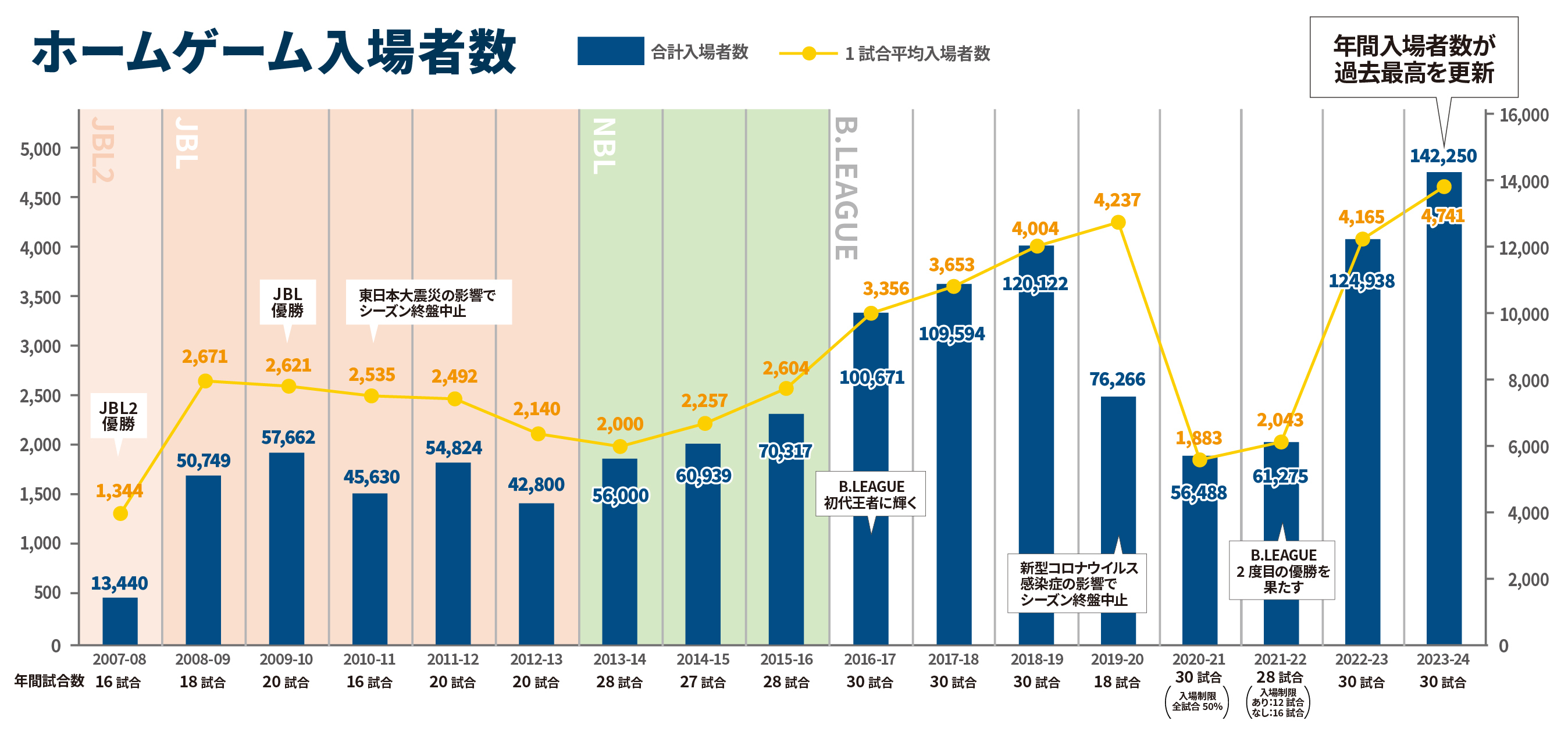 入場者数推移