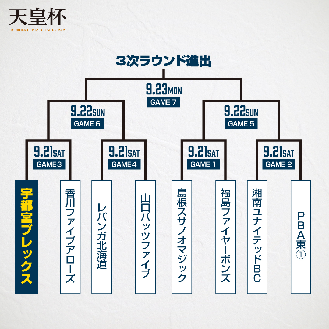 トーナメント表