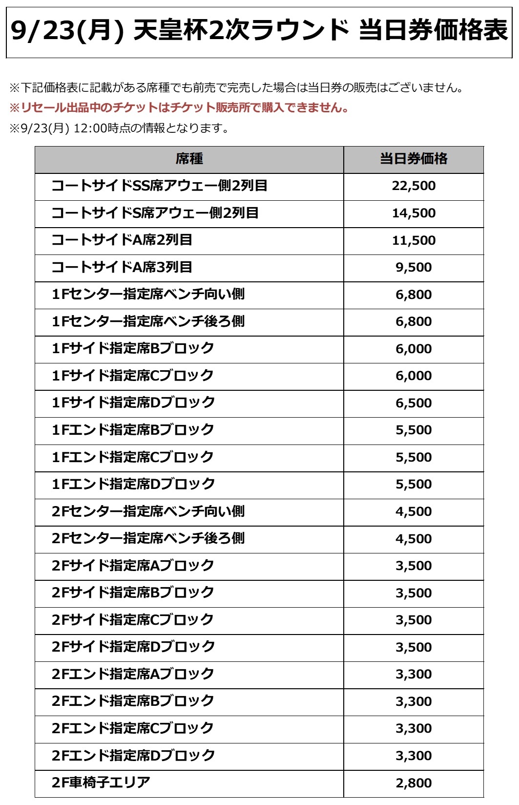 価格表