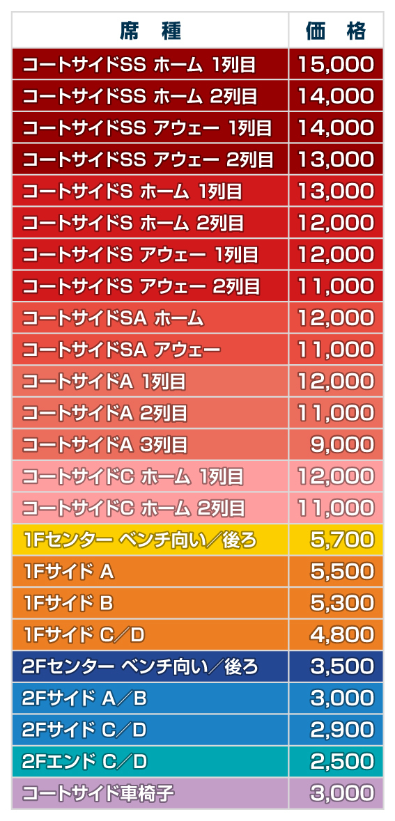 足利プレシーズンゲーム 価格表