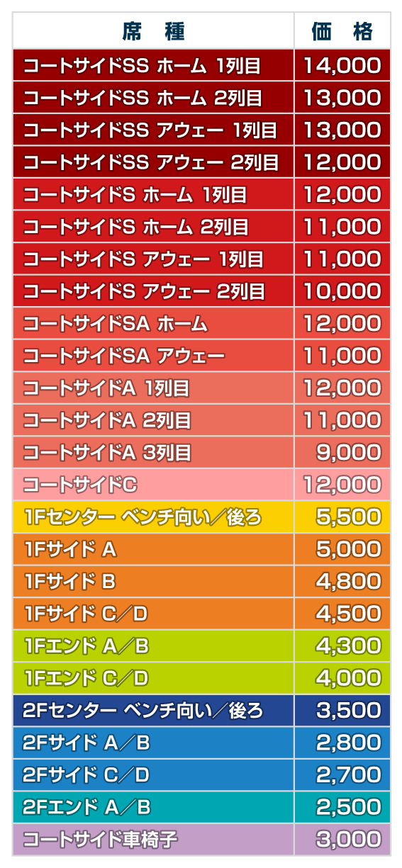 大田原プレシーズンゲーム 価格表