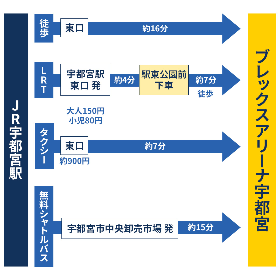 アクセスマップ