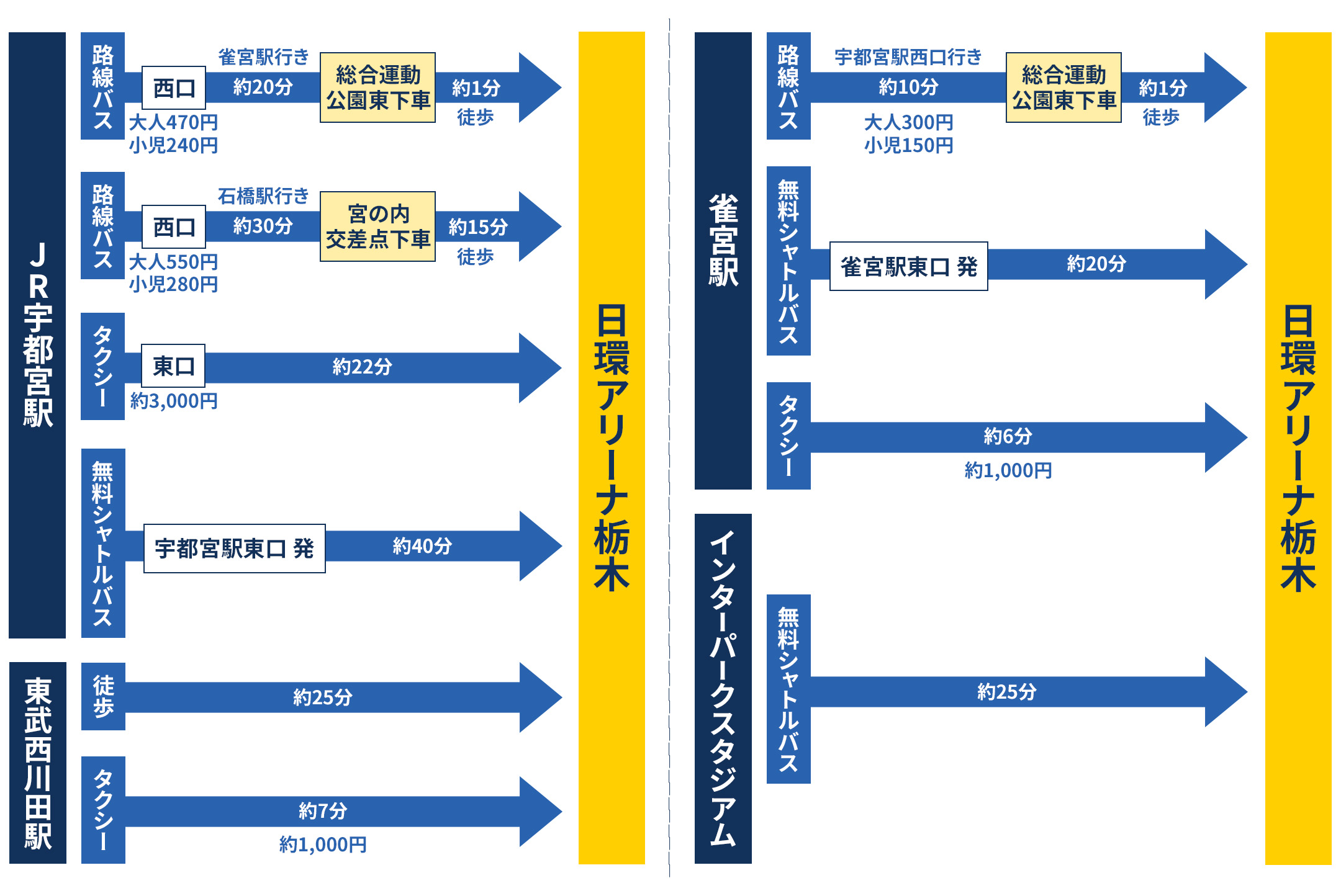 日環アリーナマップ